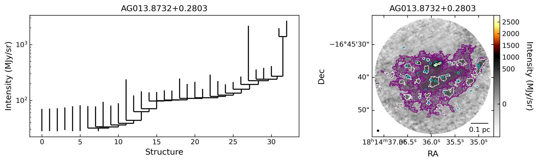 62026_AG013.8732+0.2803